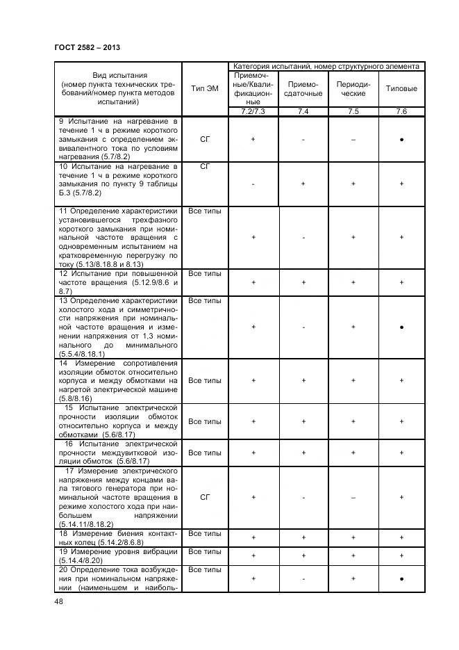 ГОСТ 2582-2013, страница 53