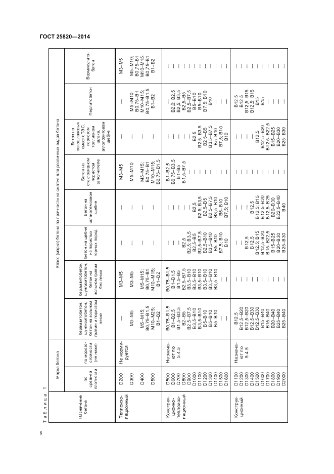 ГОСТ 25820-2014, страница 10