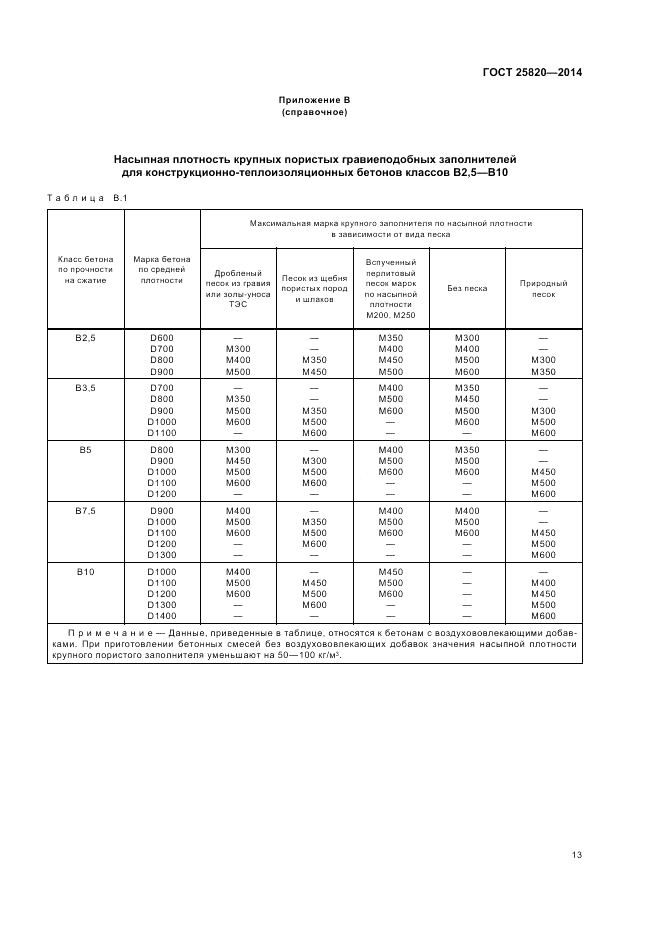 ГОСТ 25820-2014, страница 17