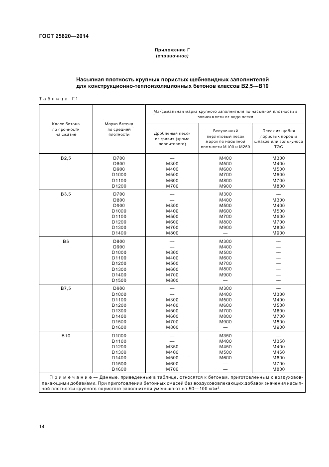 ГОСТ 25820-2014, страница 18