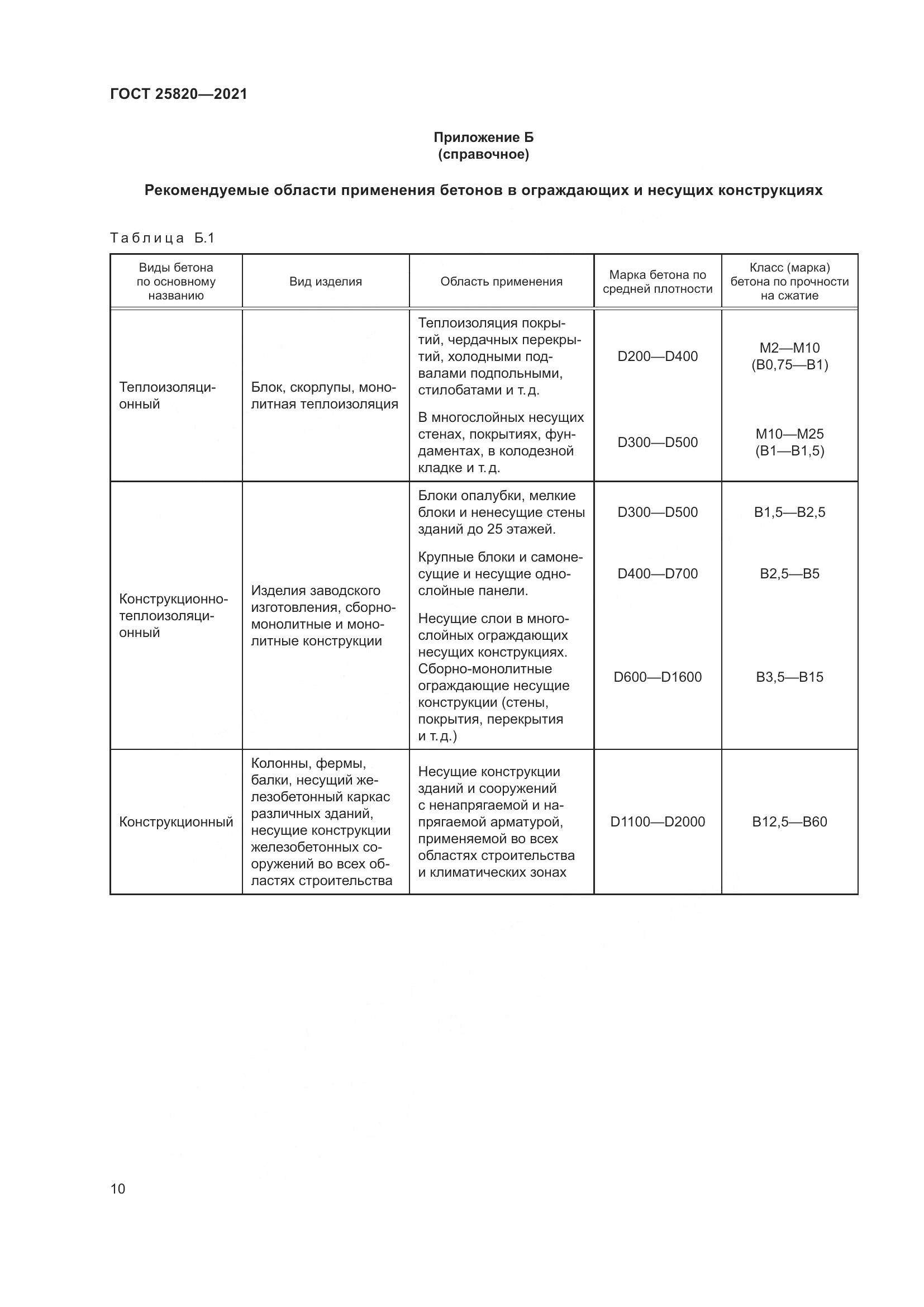 ГОСТ  25820-2021, страница 15