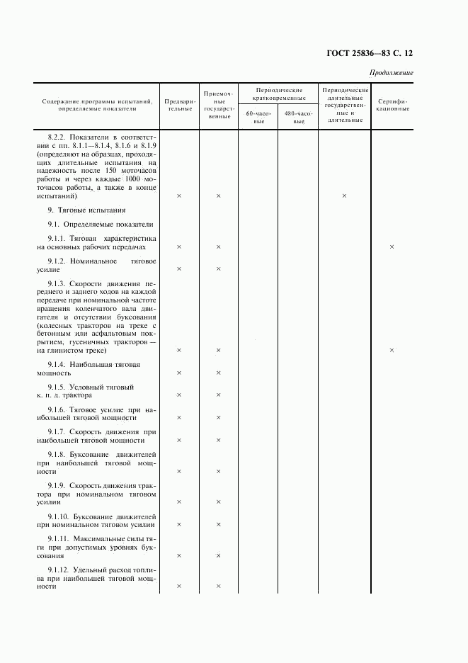ГОСТ 25836-83, страница 13