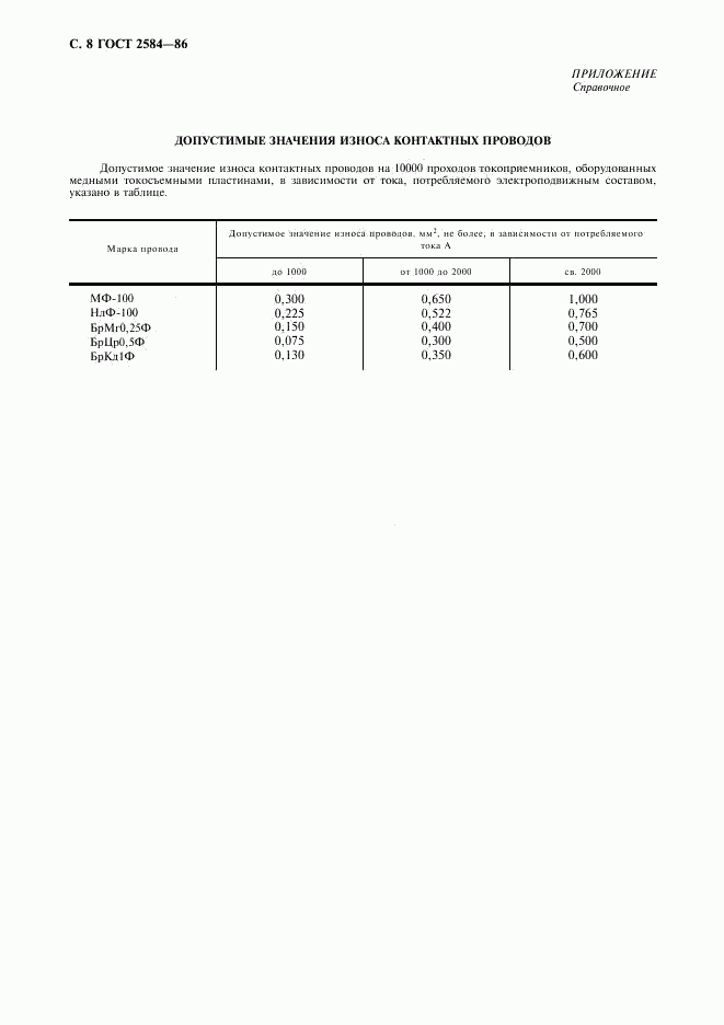 ГОСТ 2584-86, страница 9