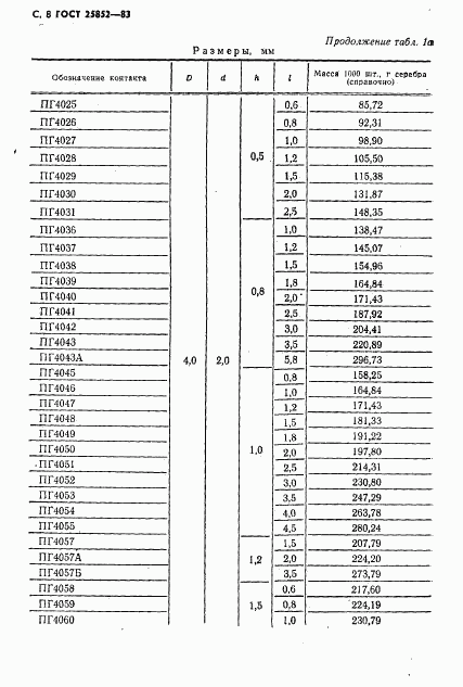 ГОСТ 25852-83, страница 10
