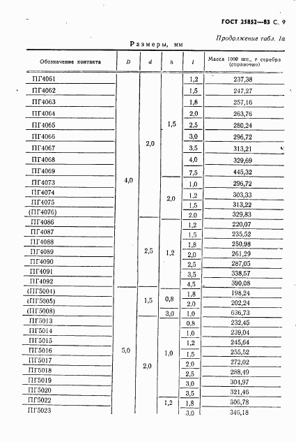 ГОСТ 25852-83, страница 11