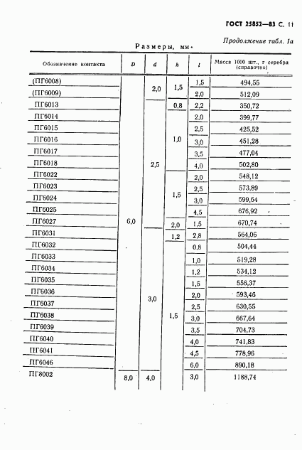ГОСТ 25852-83, страница 13