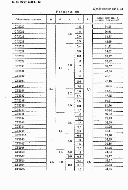 ГОСТ 25852-83, страница 16