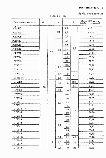 ГОСТ 25852-83, страница 17
