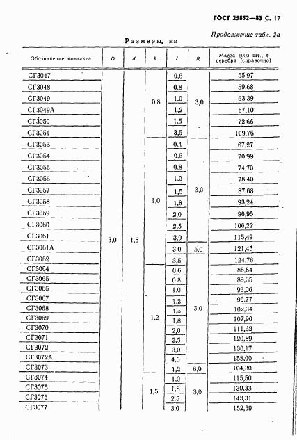 ГОСТ 25852-83, страница 19