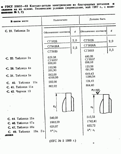 ГОСТ 25852-83, страница 2