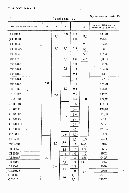 ГОСТ 25852-83, страница 20