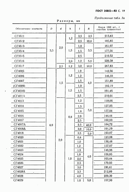 ГОСТ 25852-83, страница 21