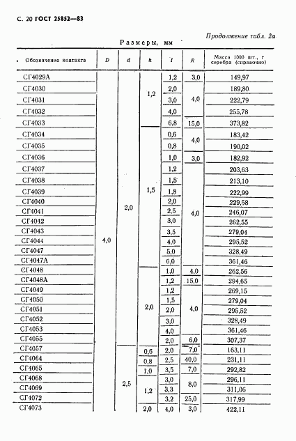 ГОСТ 25852-83, страница 22