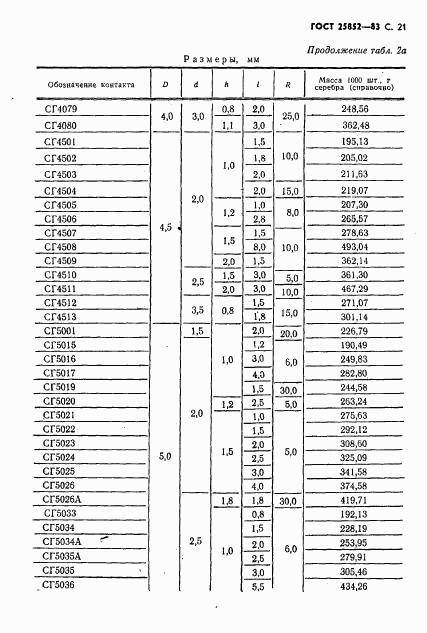 ГОСТ 25852-83, страница 23