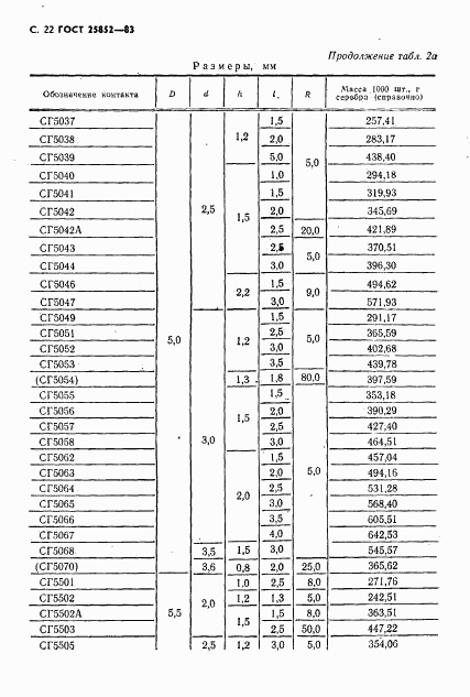 ГОСТ 25852-83, страница 24