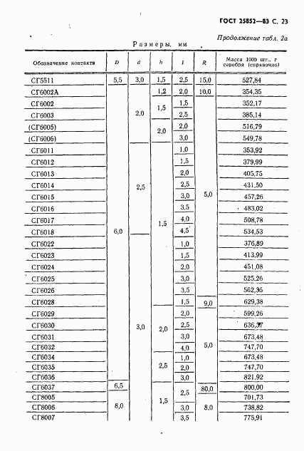 ГОСТ 25852-83, страница 25