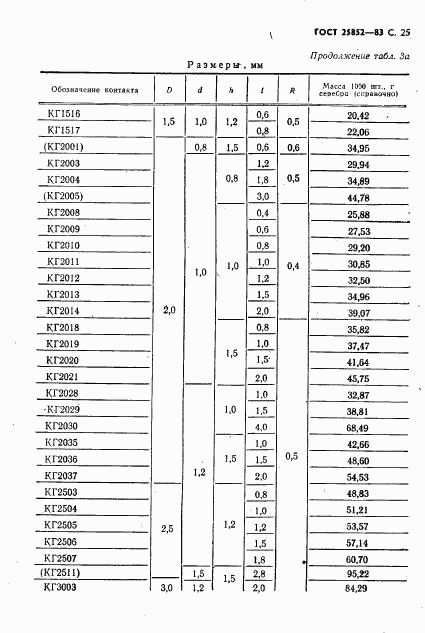 ГОСТ 25852-83, страница 27
