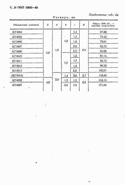 ГОСТ 25852-83, страница 28