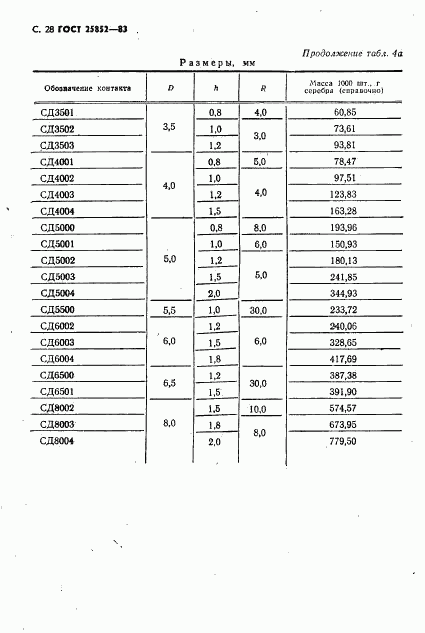 ГОСТ 25852-83, страница 30