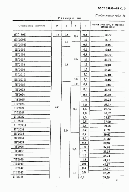 ГОСТ 25852-83, страница 5