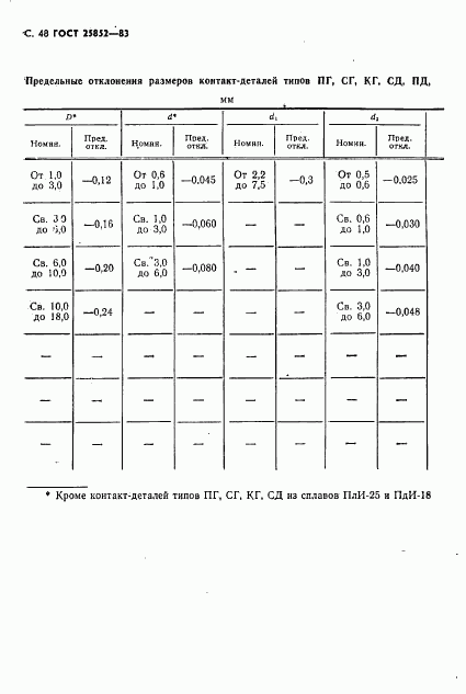 ГОСТ 25852-83, страница 50