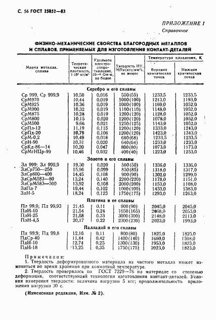 ГОСТ 25852-83, страница 58