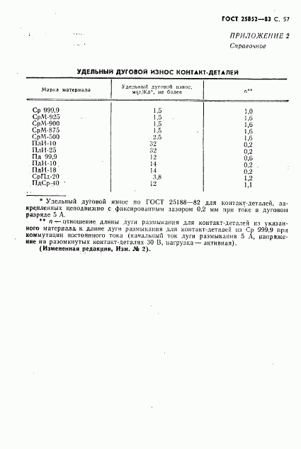 ГОСТ 25852-83, страница 59