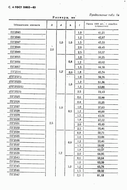 ГОСТ 25852-83, страница 6