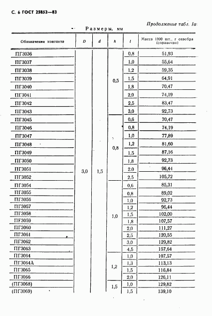 ГОСТ 25852-83, страница 8
