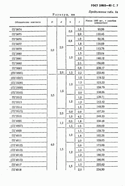 ГОСТ 25852-83, страница 9