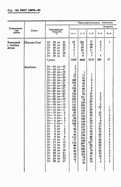ГОСТ 25870-83, страница 102