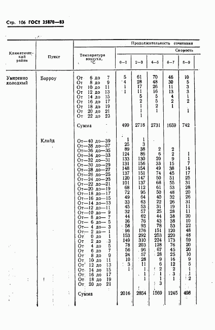 ГОСТ 25870-83, страница 108