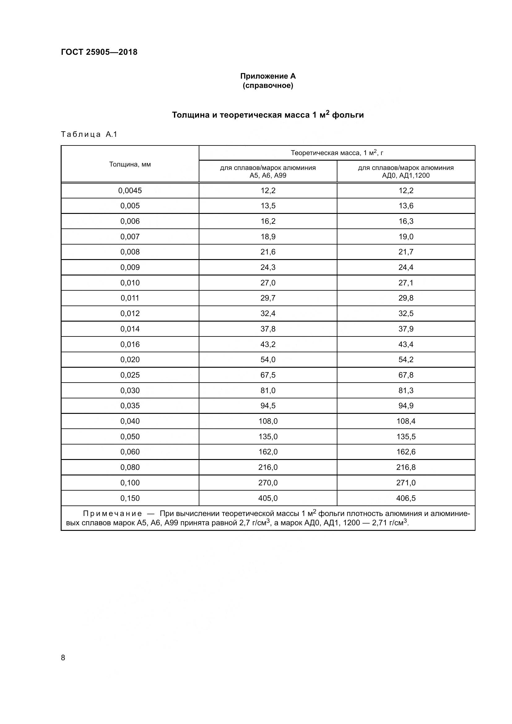 ГОСТ 25905-2018, страница 13