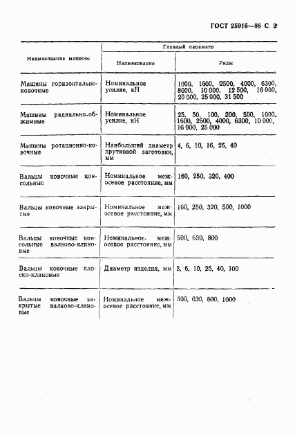 ГОСТ 25915-88, страница 3