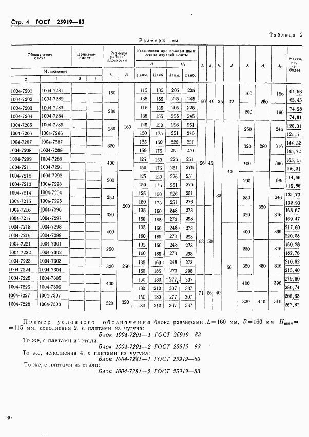 ГОСТ 25919-83, страница 4
