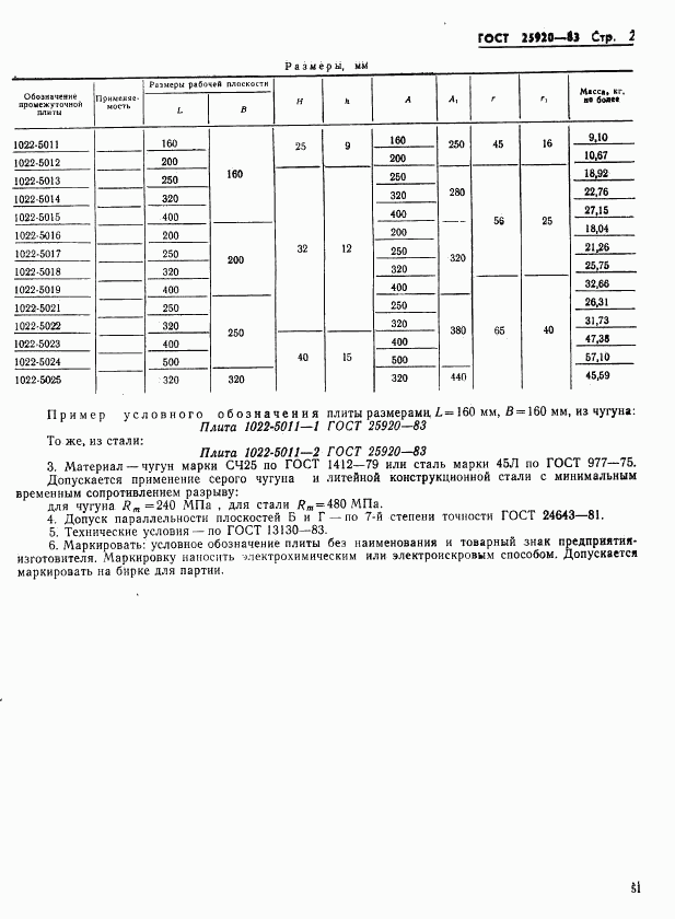ГОСТ 25920-83, страница 2