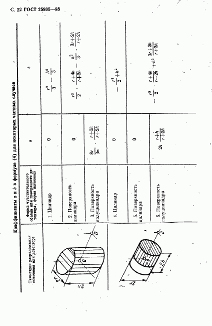 ГОСТ 25935-83, страница 23