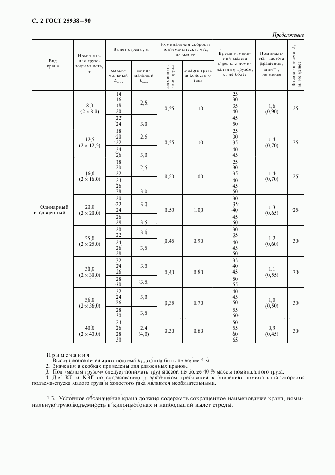 ГОСТ 25938-90, страница 3