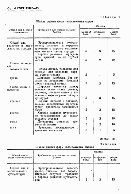 ГОСТ 25967-83, страница 6