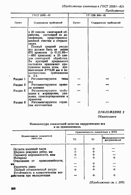 ГОСТ 25981-83, страница 17