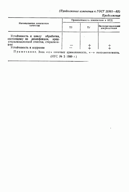 ГОСТ 25981-83, страница 19