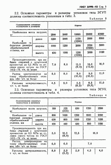 ГОСТ 25998-83, страница 5