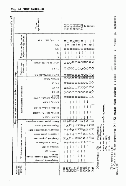 ГОСТ 26.003-80, страница 67