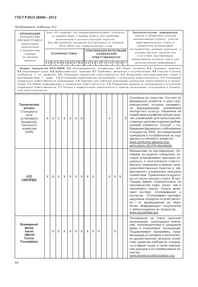 ГОСТ Р ИСО 26000-2012, страница 106