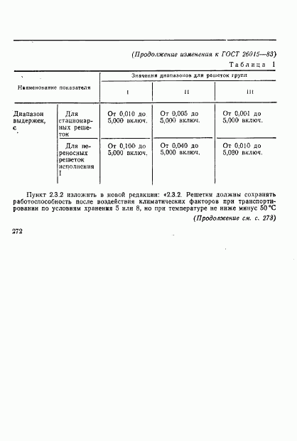 ГОСТ 26015-83, страница 21