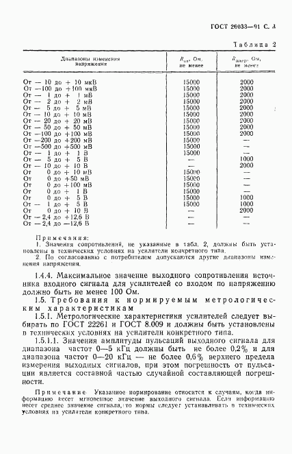 ГОСТ 26033-91, страница 4