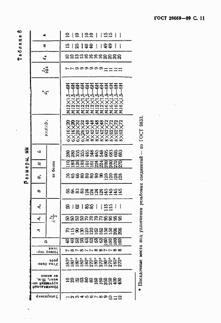 ГОСТ 26059-89, страница 12