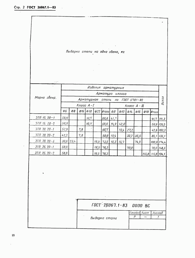 ГОСТ 26067.1-83, страница 2