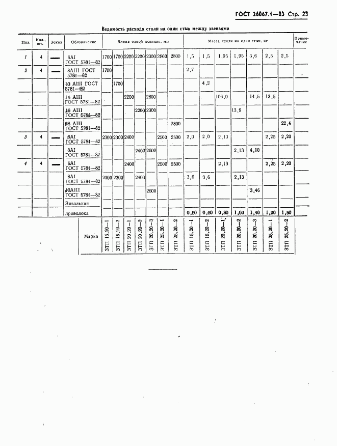 ГОСТ 26067.1-83, страница 23