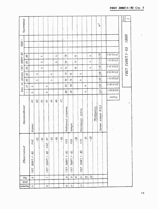 ГОСТ 26067.1-83, страница 5